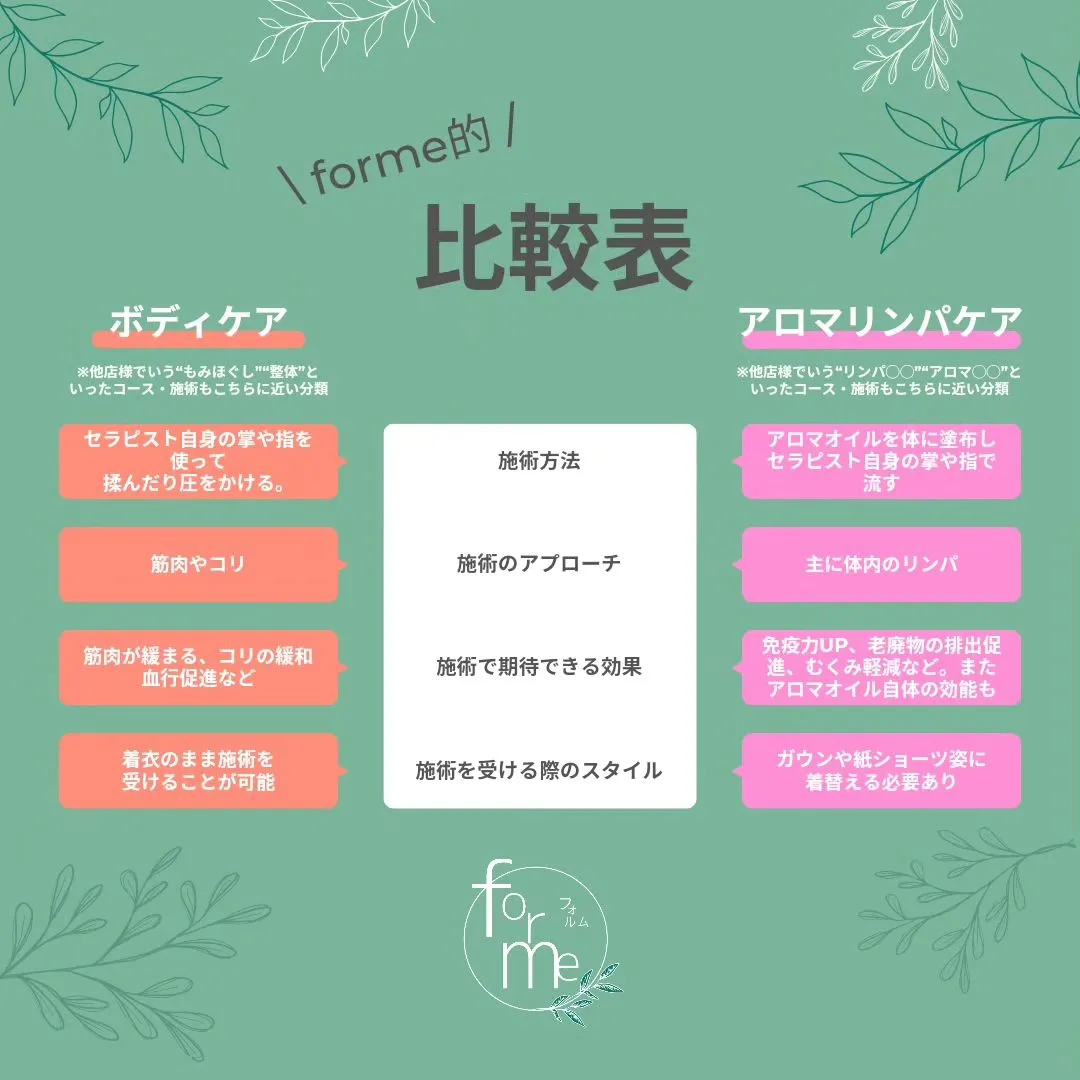 【ボディケアとアロマリンパケア、どう違うの？】